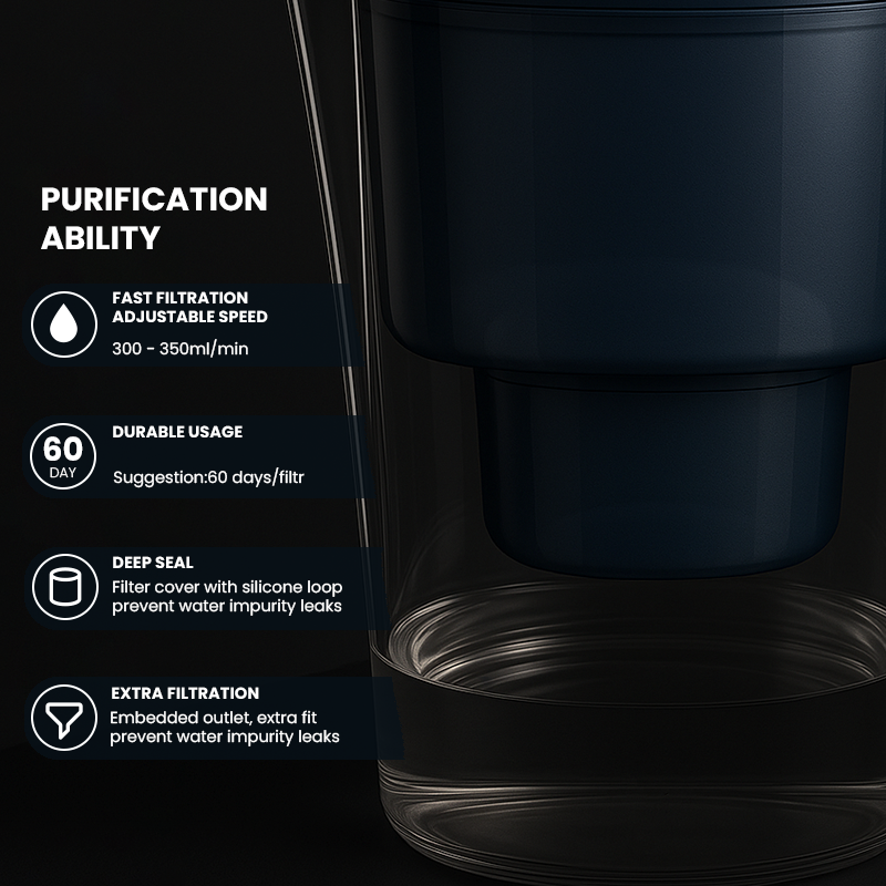 Purifier Pitcher 3.6L